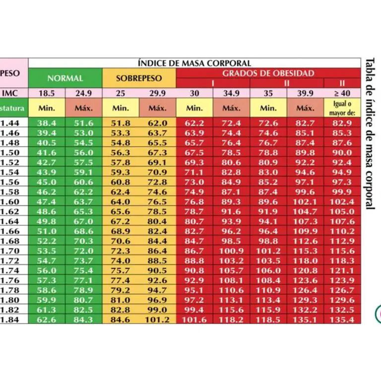 cuanto-es-el-peso-ideal-para-una-persona-que-mide-160-actualizado