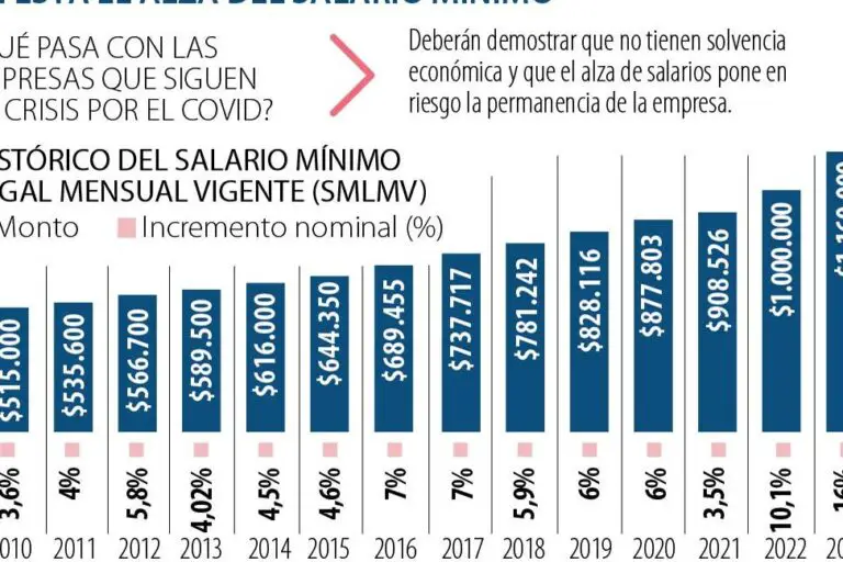 Cuanto Va A Subir El Sueldo En Actualizado Diciembre